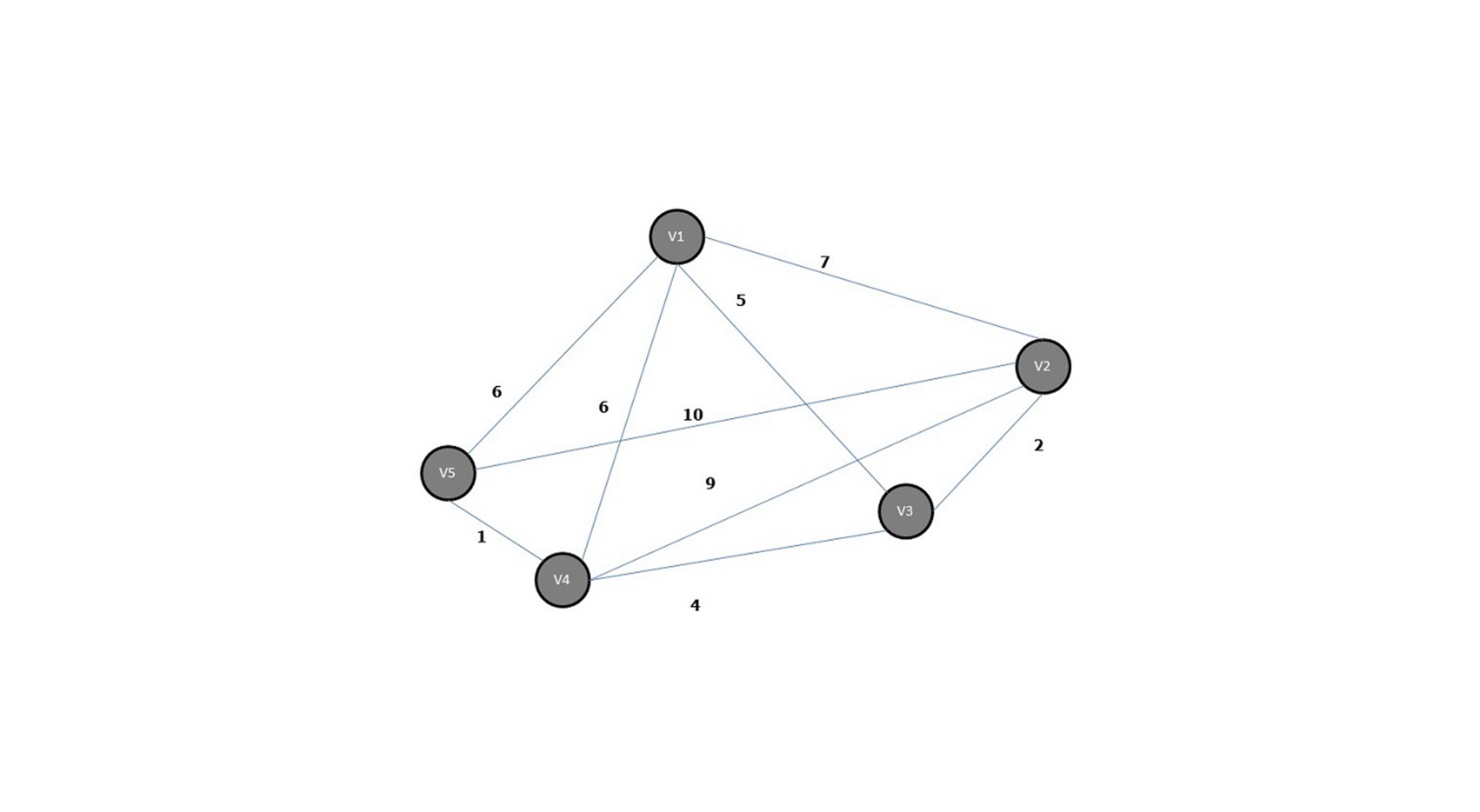 📚 알고리즘 중간고사 정리